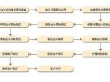 合肥牙膏廠(chǎng)工商注冊(cè)全流程解析